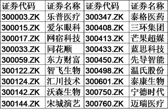 户县天气评测2