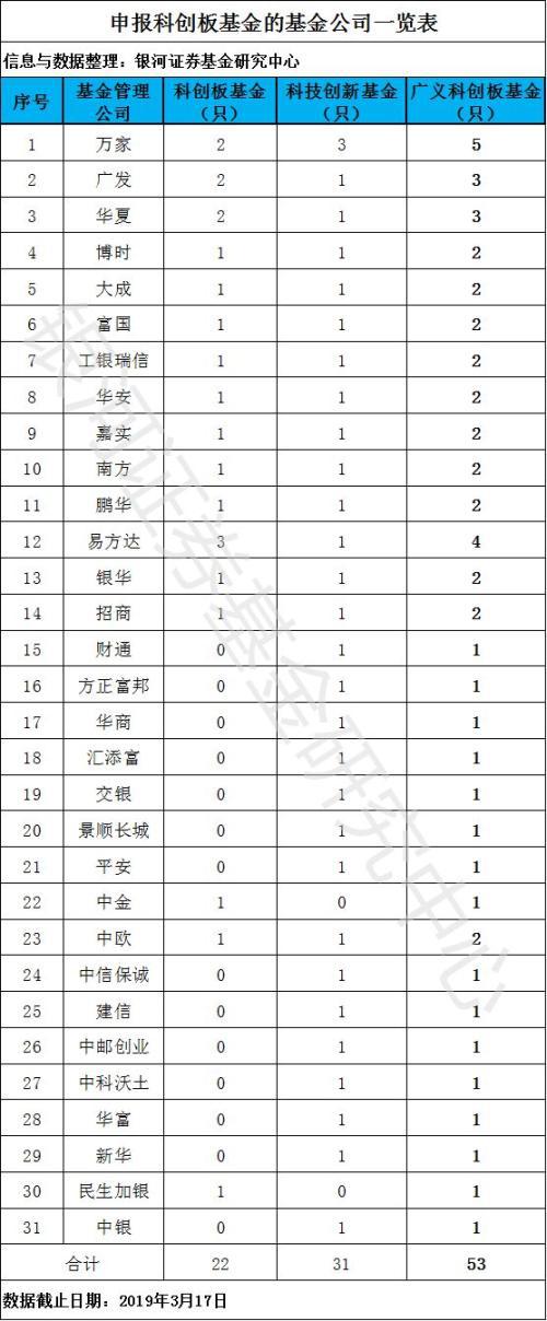 pm2.5实时评测3