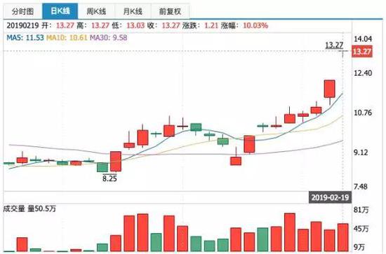 pm2.5 排名评测2