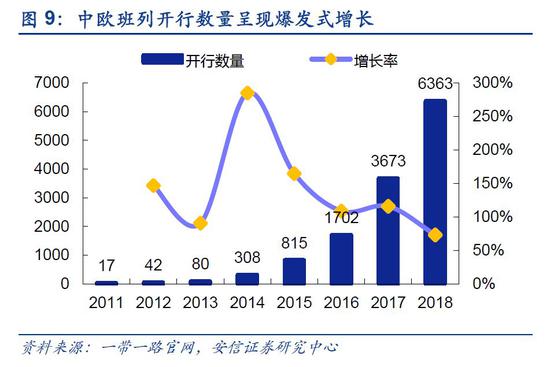 杨凌天气介绍