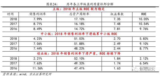 高碑店市天气预报介绍