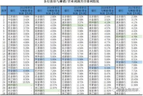 泰和天气评测3