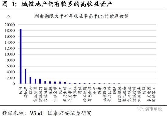 漳浦天气评测2