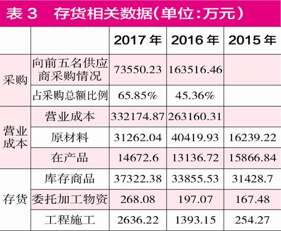 惠安天气评测3