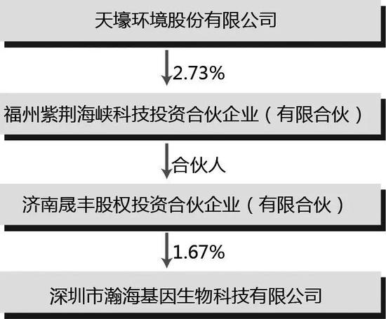 富顺天气介绍