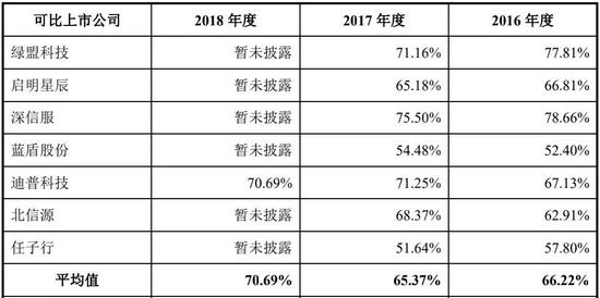 嘉荫县天气预报评测1