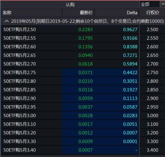 本地最近15天的天气预报15天查询评测3