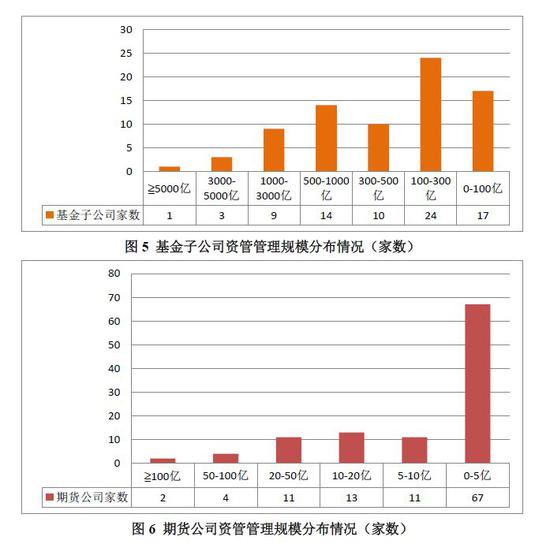 山东省东营市天气评测2