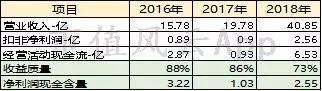 单县天气评测1