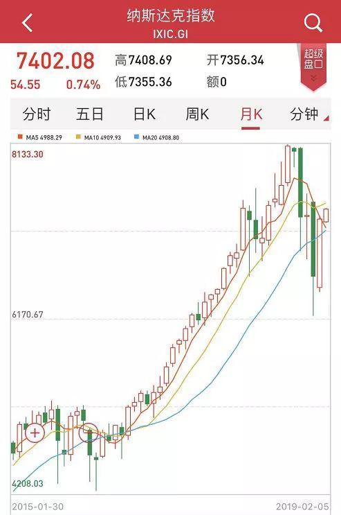 牡丹江一周天气预报介绍