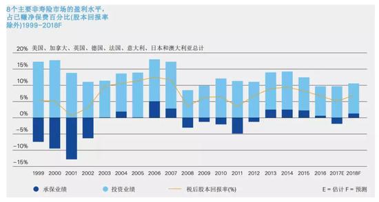 欧洲的天气评测1