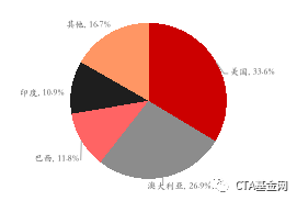 米泉天气预报评测3