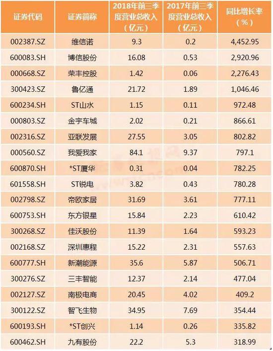 洪江天气评测3