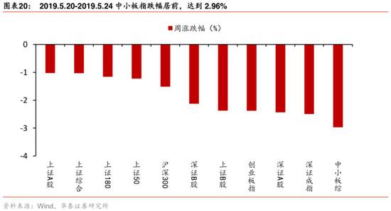 赣州天气预报一周评测1