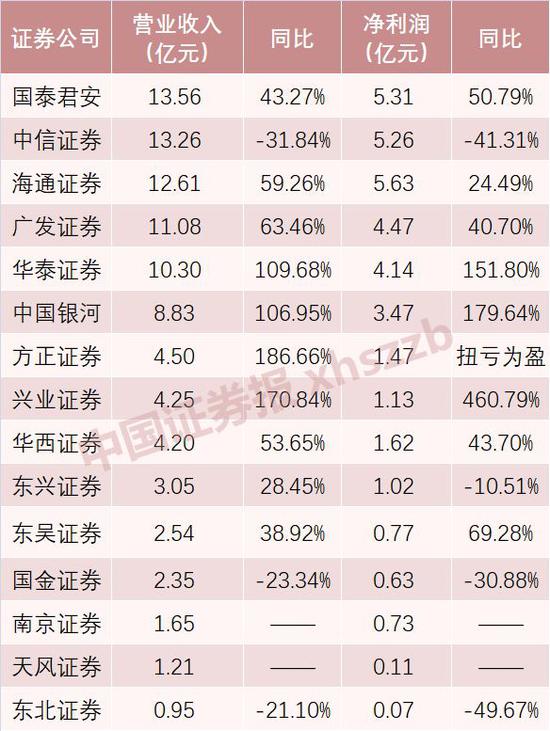 双辽天气2345评测3