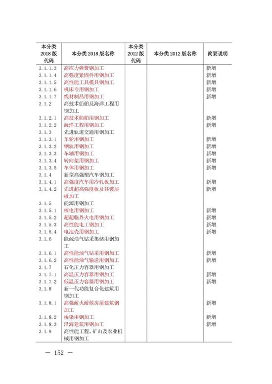 盖州天气评测2