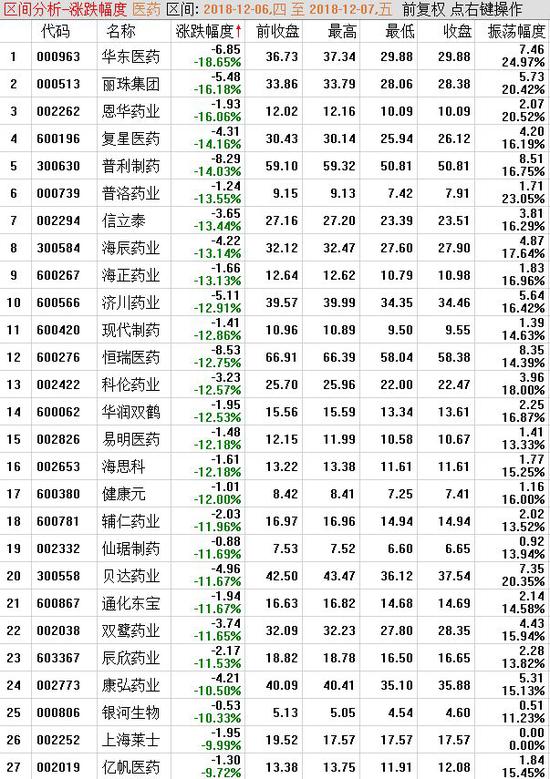 北京市房山区天气介绍