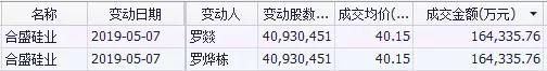 柳河天气预报评测1