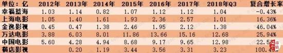 汪清县天气预报评测2