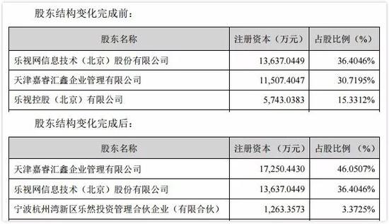 石河子天气预报评测2