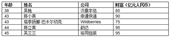 上海天气2345介绍