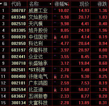 济源市天气预报评测1