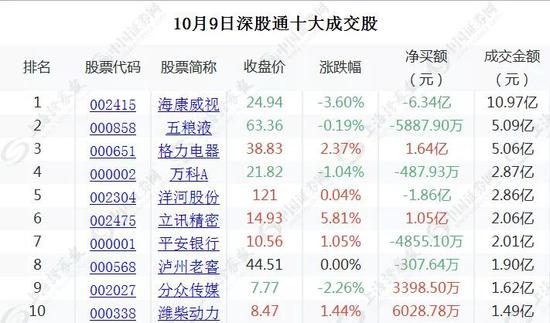 冷水江天气评测1