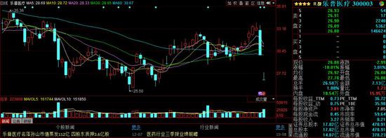 无棣天气预报介绍