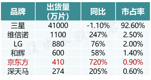 安徽省合肥市蜀山区天气评测2