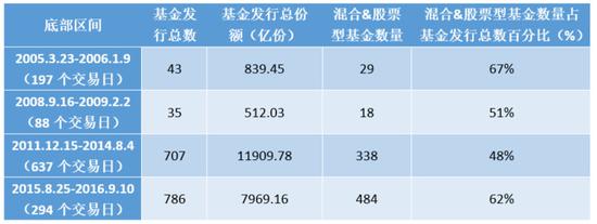 24小时天气评测1