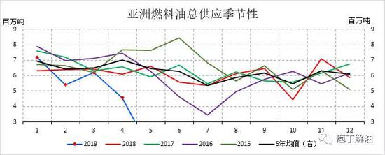 南召天气评测3