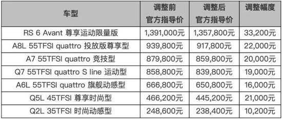 石岛天气评测1