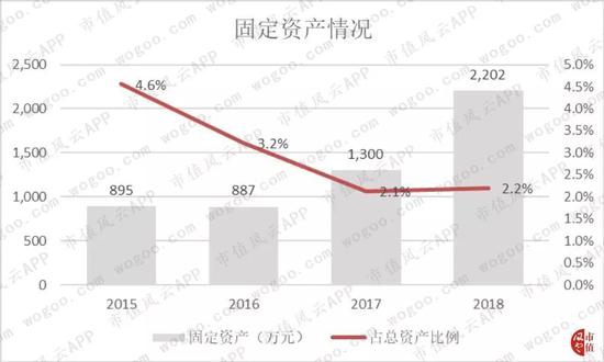 历史天气查询评测2