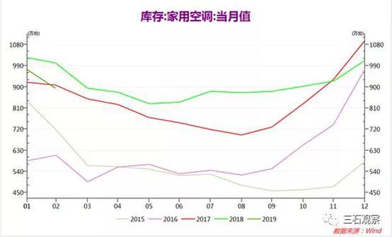 莱州市天气预报评测3