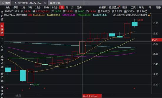 五台山天气预报七天评测3