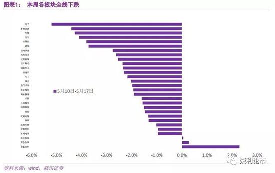 彬县天气评测3