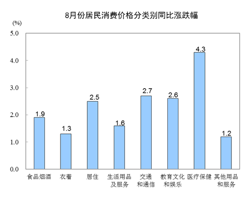 牡丹江一周天气预报评测2