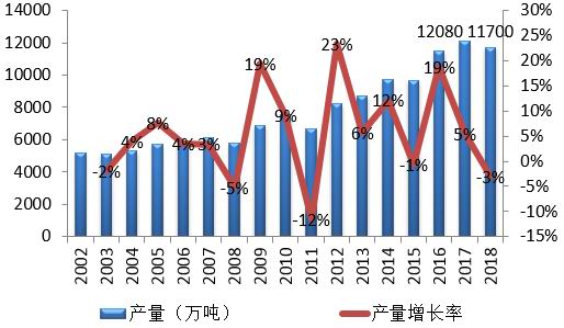 威海空气质量评测3