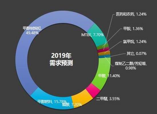 山东省烟台市芝罘区天气评测2