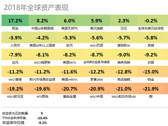 南浔天气评测2