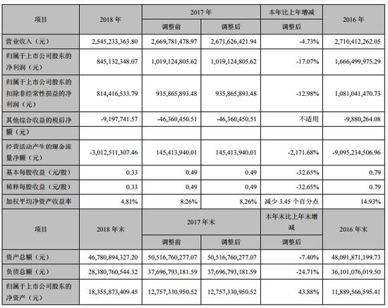 潍坊天气2345介绍