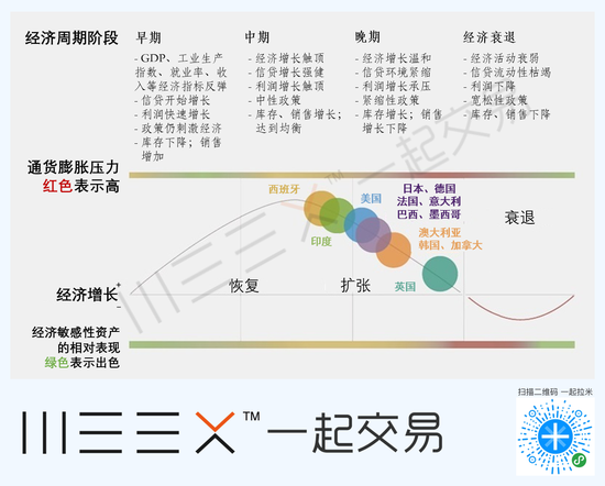 城步天气预报评测2