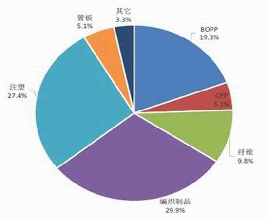 济宁市天气介绍