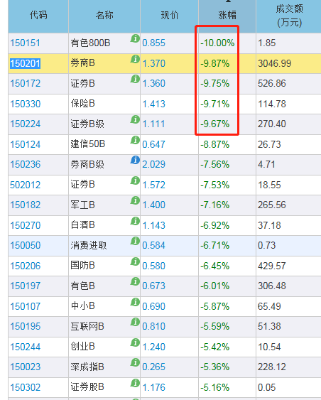 富顺天气评测2