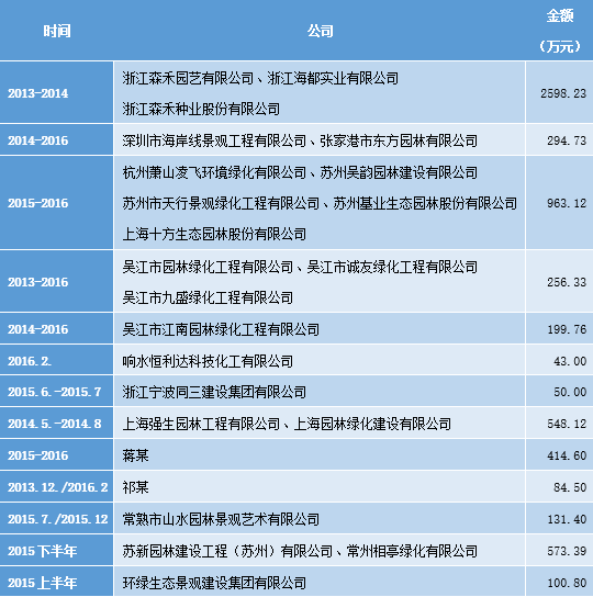 嘉善县评测1