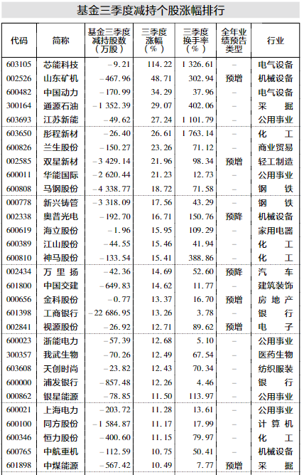 上海天气预报7天查询 15天介绍