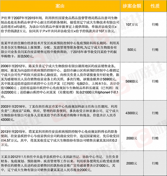 阜新天气评测2