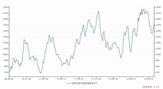 石柱天气介绍