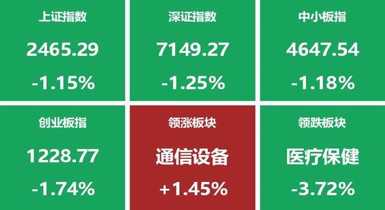 大荔天气预报评测2