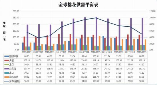 沈阳市天气评测2